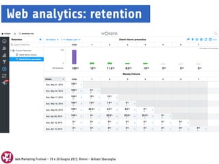 Web Marketing Festival - 19 e 20 Giugno 2015, Rimini - William Sbarzaglia
Web analytics: retention
 