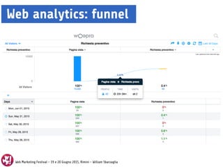 Web Marketing Festival - 19 e 20 Giugno 2015, Rimini - William Sbarzaglia
Web analytics: funnel
 