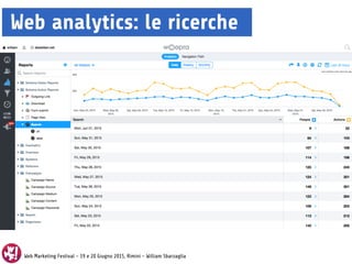 Web Marketing Festival - 19 e 20 Giugno 2015, Rimini - William Sbarzaglia
Web analytics: le ricerche
 