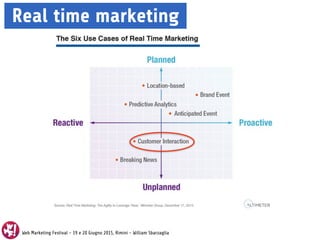 Web Marketing Festival - 19 e 20 Giugno 2015, Rimini - William Sbarzaglia
Real time marketing
 