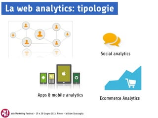 Web Marketing Festival - 19 e 20 Giugno 2015, Rimini - William Sbarzaglia
Apps & mobile analytics
Social analytics
Ecommerce Analytics
La web analytics: tipologie
 