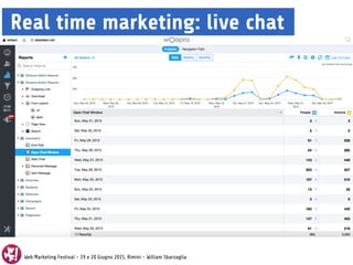 Web Marketing Festival - 19 e 20 Giugno 2015, Rimini - William Sbarzaglia
Real time marketing: live chat
 