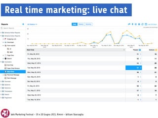 Web Marketing Festival - 19 e 20 Giugno 2015, Rimini - William Sbarzaglia
Real time marketing: live chat
 