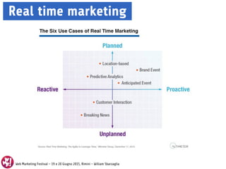 Web Marketing Festival - 19 e 20 Giugno 2015, Rimini - William Sbarzaglia
Real time marketing
 