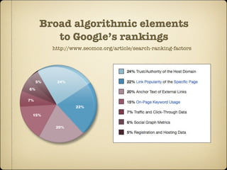 Broad algorithmic elements
   to Google’s rankings
  http://www.seomoz.org/article/search-ranking-factors
 