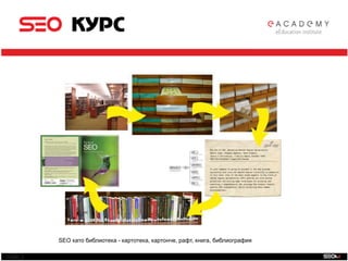 SEO<br />SEO като библиотека - картотека, картонче, рафт, книга, библиография<br />