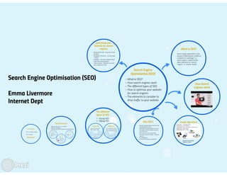 SEO (Search Engine Optimisation)