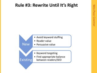 Rule #3: Rewrite Until It’s Right




                                          WEB PAGE CONTENT
             • Avoid keyword stuffing
             • Reader value
   New       • Persuasive value


             • Keyword targeting
             • Find appropriate balance
  Existing     between readers/SEO
 
