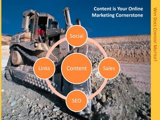 Content is Your Online




                                           WHY DOES CONTENT MATTER?
                  Marketing Cornerstone


         Social




Links   Content       Sales




         SEO
 