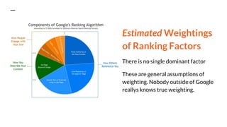 Estimated Weightings
of Ranking Factors
There is no single dominant factor
These are general assumptions of
weighting. Nobody outside of Google
reallys knows true weighting.
 