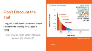 Don’t Discount the
Tail
Long tail traffic tends to convert better
since they’re looking for a specific
thing.
“best price on Nikon D850 with black
camera bag combo kit” Image Source: Raven Tools
 