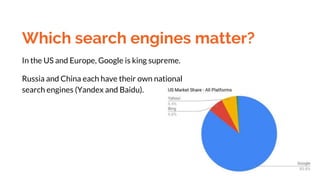 Which search engines matter?
In the US and Europe, Google is king supreme.
Russia and China each have their own national
search engines (Yandex and Baidu).
 