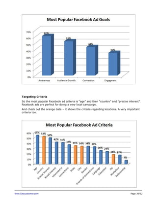 www.Seocustomer.com Page 39/92
Targeting Criteria
So the most popular Facebook ad criteria is “age” and then “country” and...
