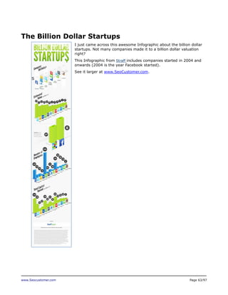 The Billion Dollar Startups
I just came across this awesome Infographic about the billion dollar
startups. Not many companies made it to a billion dollar valuation
right?
This Infographic from Straff includes companies started in 2004 and
onwards (2004 is the year Facebook started).
See it larger at www.SeoCustomer.com.
S

www.Seocustomer.com

Page 63/97

 