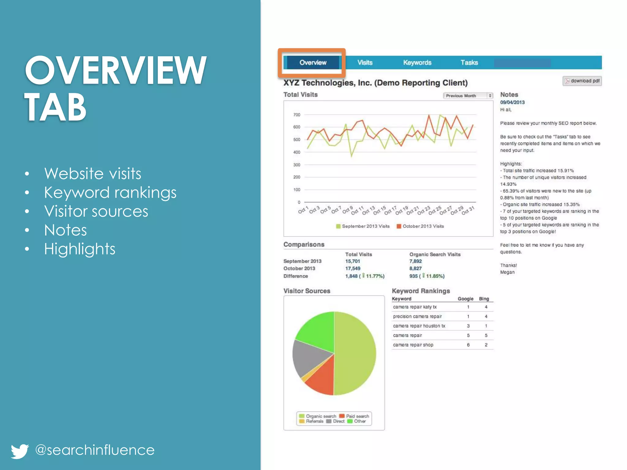 OVERVIEW
TAB
•
•
•
•
•

Website visits
Keyword rankings
Visitor sources
Notes
Highlights

@searchinfluence

Fairway Group in Partnership with Search Influence 2013

 