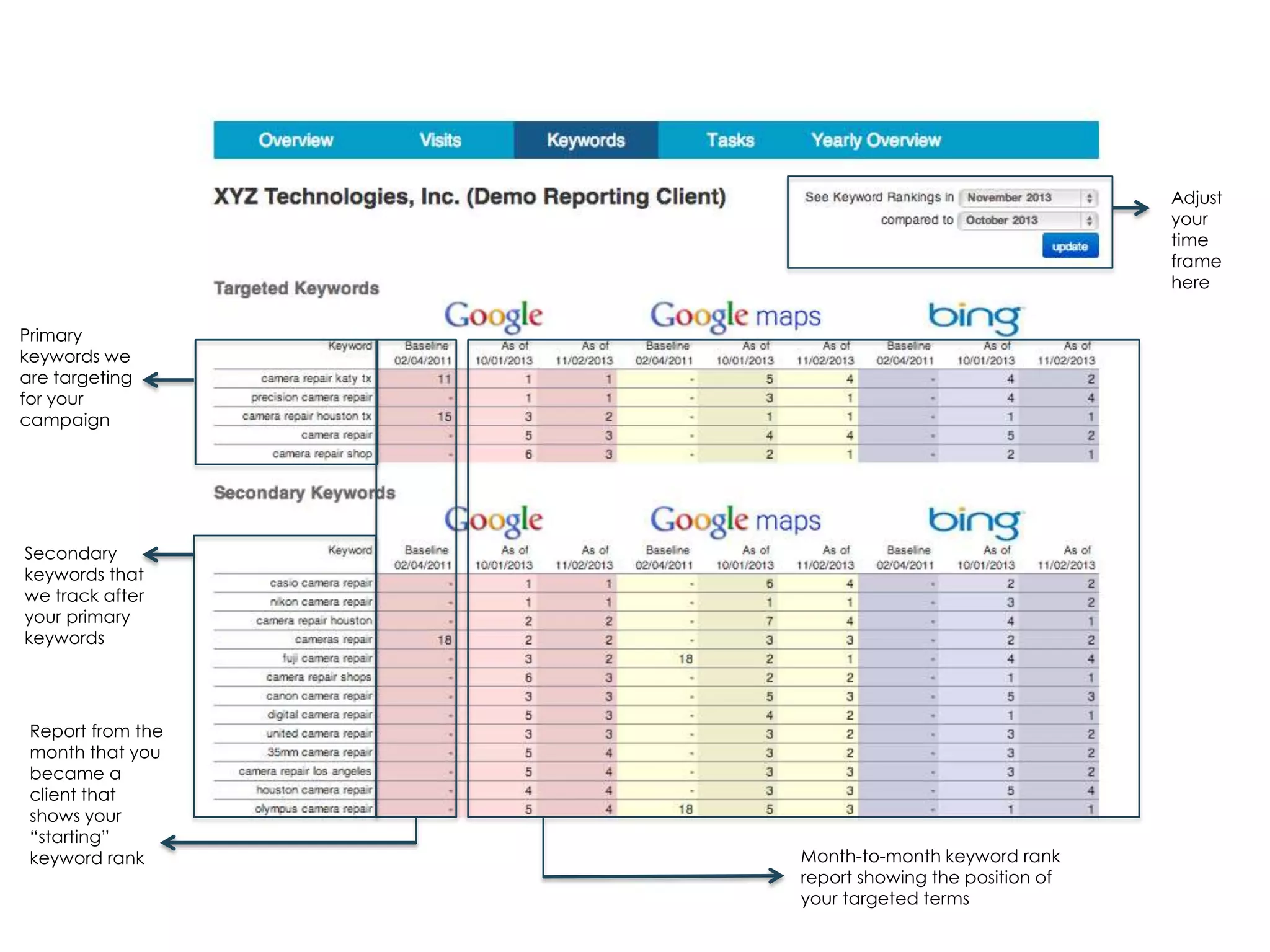 Adjust
your
time
frame
here
Primary
keywords we
are targeting
for your
campaign

Secondary
keywords that
we track after
your primary
keywords

Report from the
month that you
became a
client that
shows your
“starting”
keyword rank

Month-to-month keyword rank
report showing the position of
your targeted terms

Fairway Group in Partnership with Search Influence 2013

 