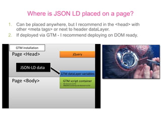 Organization – Logo, Social and Telephone number
<script type="application/ld+json">
{
"@context": "http://schema.org",
"@type": "Organization",
"url": "http://yourdomain.com/",
"logo": "http://yourdomain.com/images/logo.png",
"sameAs": [
"http://www.facebook.com/yourProfile",
"http://www.twitter.com/yourProfile",
"http://plus.google.com/yourProfile",
"http://www.linkedin.com/in/yourProfile",
"http://instagram.com/yourProfile"
],
"contactPoint": [{
"@type": "ContactPoint",
"telephone": "+1-401-555-1212",
"contactType": "customer service",
"contactOption": "TollFree",
"areaServed": [
"US",
"CA"
],
"availableLanguage": [
"English",
"French"
]
}]
}
</script>
Future Action:
Click
Homepage only
 