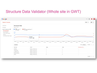 NewsArticle
<!--http://developers.google.com/search/docs/data-types/articles -->
<script type="application/ld+json">
{
"@context": "http://schema.org",
"@type": "NewsArticle",
"mainEntityOfPage": {
"@type": "WebPage",
"@id": "http://{{Page Hostname}}/article1"
},
"headline": "Article headline",
"description": "A most wonderful article",
"image": {
"@type": "ImageObject",
"url": "http://{{Page Hostname}}/thumbnail_1.jpg",
"height": 800,
"width": 800
},
"datePublished": "2016-01-01T00:00:00+08:00",
"dateModified": "2016-01-01T13:00:00+08:00",
"author": {
"@type": "Person",
"name": "John Doe",
"sameAs": "https://plus.google.com/106113236172152128711"
},
"publisher": {
"@type": "Organization",
"name": "Google",
"logo": {
"@type": "ImageObject",
"url": "https://www.newscorp.com/logo.jpg",
"width": 600,
Page specific
 