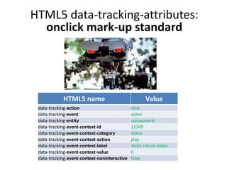 Here is a live
example from
GitHub emails...
http://semanticweb.com/github-adds-schema-org-actions-email-notifications-via-json-ld_b44450
You have mail
Future Action:
Pull Request
 