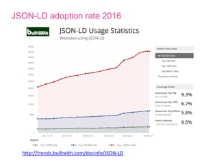 Thus began the entity wars…
 