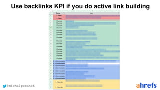 @michalpecanek
Use backlinks KPI if you do active link building
 