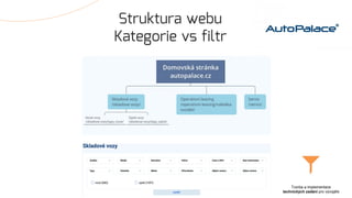 Struktura webu
Kategorie vs filtr
Tvorba a implementace
technických zadání pro vývojáře
 