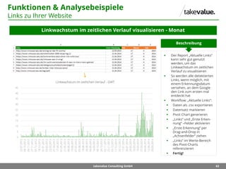 62takevalue Consulting GmbH
Funktionen & Analysebeispiele
Links zu Ihrer Website
Linkwachstum im zeitlichen Verlauf visual...