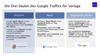 Die Drei Säulen des Google Traffics für Verlage
In der Standard-Suche, die
Nutzer unabhängig einer
Nachrichten-Lage ausführen,
sind Evergreen-Themen
wichtig.
Gut ausgebaute Evergreen-
Themen liefern oft den Basis-
Traffic aus Google, der selten
Schwankungen unterliegt.
Wichtiger: News-Boxen in der
Standard-Suche an Top-
Positionen
Erscheinen, wenn eine Lage
vorliegt (Viele Meldungen & viele
Suchanfragen).
Aktualität sowie Autorität sind
Treiber des Erfolgs
Discover News Organische Suche
Google pusht Storys in den
eigenen News-Feed auf
Android-Devices nach Vorlieben
der Nutzer.
Vorlieben und Themen werden
anhand von Entitäten
zusammengeführt.
Publisher haben Autoritäten
für bestimmte Entitäten
(Themen)
 