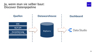 24
Ja, wenn man sie selber baut:
Discover Datenpipeline
GSC
NLP-API
Anreicherung
(n-grams, Artikel ID, Adjektive, Verben)
…
Quellen Datawarehouse Dashboard
BigQuery
 