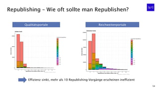 54
Republishing – Wie oft sollte man Republishen?
Qualitätsportale Reichweitenportale
▪ Effizienz sinkt, mehr als 10 Republishing-Vorgänge erscheinen ineffizient
 