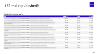 56
472 mal republished?!
Natürlich, Corona war‘s!
 