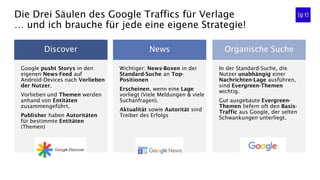 Die Drei Säulen des Google Traffics für Verlage
… und ich brauche für jede eine eigene Strategie!
In der Standard-Suche, die
Nutzer unabhängig einer
Nachrichten-Lage ausführen,
sind Evergreen-Themen
wichtig.
Gut ausgebaute Evergreen-
Themen liefern oft den Basis-
Traffic aus Google, der selten
Schwankungen unterliegt.
Wichtiger: News-Boxen in der
Standard-Suche an Top-
Positionen
Erscheinen, wenn eine Lage
vorliegt (Viele Meldungen & viele
Suchanfragen).
Aktualität sowie Autorität sind
Treiber des Erfolgs
Discover News Organische Suche
Google pusht Storys in den
eigenen News-Feed auf
Android-Devices nach Vorlieben
der Nutzer.
Vorlieben und Themen werden
anhand von Entitäten
zusammengeführt.
Publisher haben Autoritäten
für bestimmte Entitäten
(Themen)
 