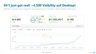 17 pa.ag@peakaceag
Sh*t just got real! ~4.500 Visibility auf Desktop!
Mobile Subdomain beginnt auf Desktop zu ranken: Real-World Testing!?
 