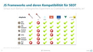 23 pa.ag@peakaceag
JS Frameworks und deren Kompatibilität für SEO?
Schaut euch Bartosz‘ umfangreiches Experiment zu Crawlability und Indexability an!
Mehr erfahren: http://pa.ag/2qLqlqH
 