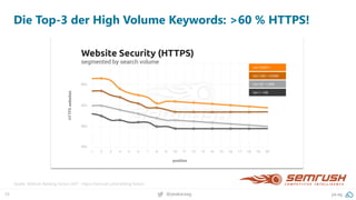 39 @peakaceag pa.ag
Die Top-3 der High Volume Keywords: >60 % HTTPS!
Quelle: SEMrush Ranking Factors 2017 - https://semrush.com/ranking-factors
 
