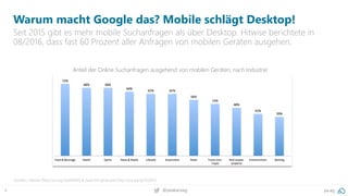 4 pa.ag@peakaceag
Warum macht Google das? Mobile schlägt Desktop!
Seit 2015 gibt es mehr mobile Suchanfragen als über Desktop. Hitwise berichtete in
08/2016, dass fast 60 Prozent aller Anfragen von mobilen Geräten ausgehen.
Quellen: Hitwise (http://pa.ag/2qofNNV) & SearchEngineLand (http://pa.ag/2pT2OA7)
Anteil der Online Suchanfragen ausgehend von mobilen Geräten, nach Industrie:
 