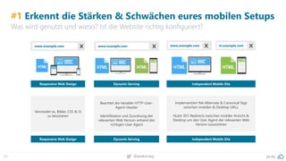 53 pa.ag@peakaceag
#1 Erkennt die Stärken & Schwächen eures mobilen Setups
Was wird genutzt und wieso? Ist die Website richtig konfiguriert?
www.example.com x www.example.com x www.example.com x m.example.com x
Responsive Web Design Dynamic Serving Independent Mobile Site
Vermeidet es, Bilder, CSS & JS
zu blockieren
Beachtet die Variable: HTTP-User-
Agent-Header
Identifikation und Zuordnung der
relevanten Web Version anhand des
richtigen User Agent
Implementiert Rel-Alternate & Canonical Tags
zwischen mobilen & Desktop URLs.
Nutzt 301-Redirects zwischen mobiler Ansicht &
Desktop um den User Agent der relevanten Web
Version zuzuordnen
Responsive Web Design Dynamic Serving Independent Mobile Site
 