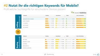 54 pa.ag@peakaceag
#2 Nutzt ihr die richtigen Keywords für Mobile?
Prüft welche Suchbegriffe für verschiedene Devices passen!
Selling
(transactional)
Buying
(transactional)
VS
 