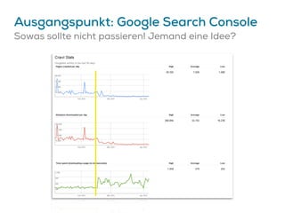 Ausgangspunkt: Google Search Console
Sowas sollte nicht passieren! Jemand eine Idee?
 