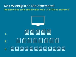 Das Wichtigste? Die Startseite!
Idealerweise sind alle Inhalte max. 3-5 Klicks entfernt!
1.
2.
3.
 