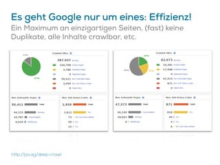 Es geht Google nur um eines: Effizienz!
Ein Maximum an einzigartigen Seiten, (fast) keine
Duplikate, alle Inhalte crawlbar, etc.
http://pa.ag/deep-crawl
 