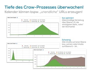 Tiefe des Craw-Prozesses überwachen!
Kalender können bspw. „unendliche“ URLs erzeugen!
Gut optimiert
(Gleichmäßige Verteilung
über Ebene 1-5, die
wichtigsten Seite „nahe“
der Startseite)
Schwierig
Alle Inhalte auf einer Ebene
bzw. extrem viele Inhalte
auf Ebene 6 – 14…
 