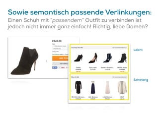 Sowie semantisch passende Verlinkungen:
Einen Schuh mit “passendem” Outfit zu verbinden ist
jedoch nicht immer ganz einfach! Richtig, liebe Damen?
Leicht
Schwierig
 