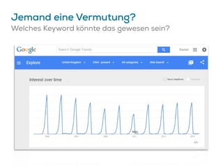 Jemand eine Vermutung?
Welches Keyword könnte das gewesen sein?
 