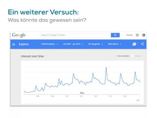 Ein weiterer Versuch:
Was könnte das gewesen sein?
 