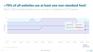 The need for Speed: Advanced #webperf - SEOday 2018
