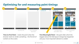 pa.ag@peakaceag39
Optimising for and measuring paint timings
#1 #2 #3 #4 #5 #6
First Paint (FP) First Contentful
Paint (FC...