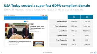 pa.ag@peakaceag6
USA Today created a super fast GDPR-compliant domain
500 vs. 34 requests, 140 vs. 0 JS files, 6 vs. 1 CSS...