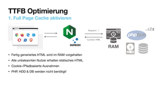 1. Full Page Cache aktivieren
• Fertig generiertes HTML wird im RAM vorgehalten

• Alle unbekannten Nutzer erhalten statis...
