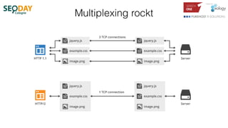 Multiplexing rockt
 